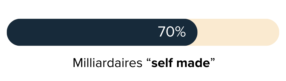 milliardaire-self-made