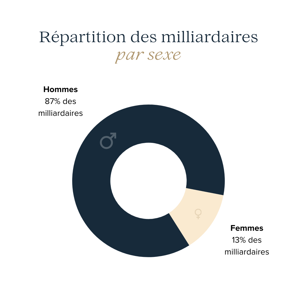 repartition-milliardaire-par-sexe-2025